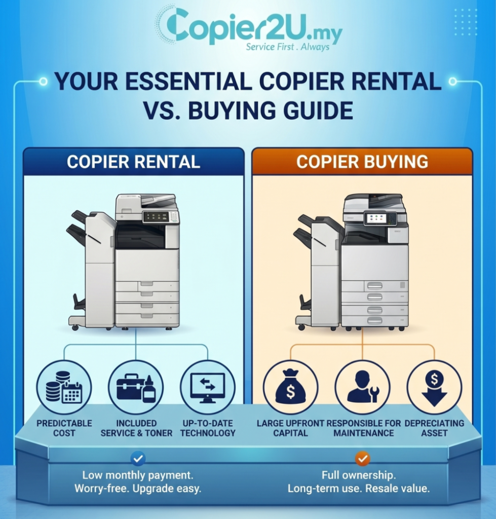 copier rental vs buying