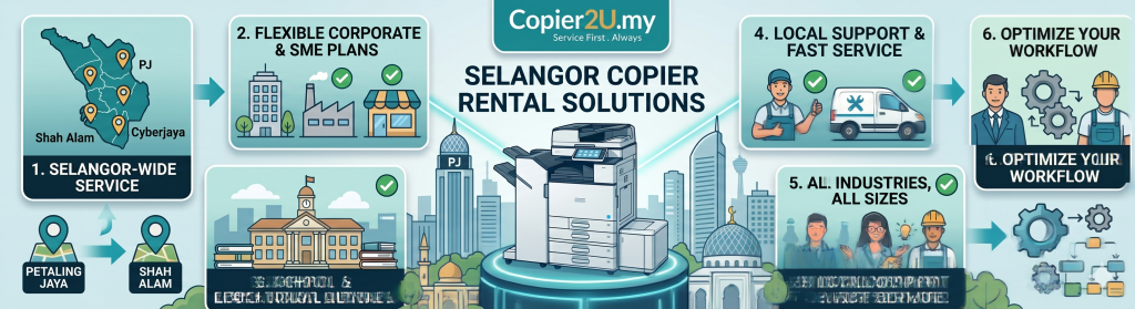 Photocopier rental Selangor